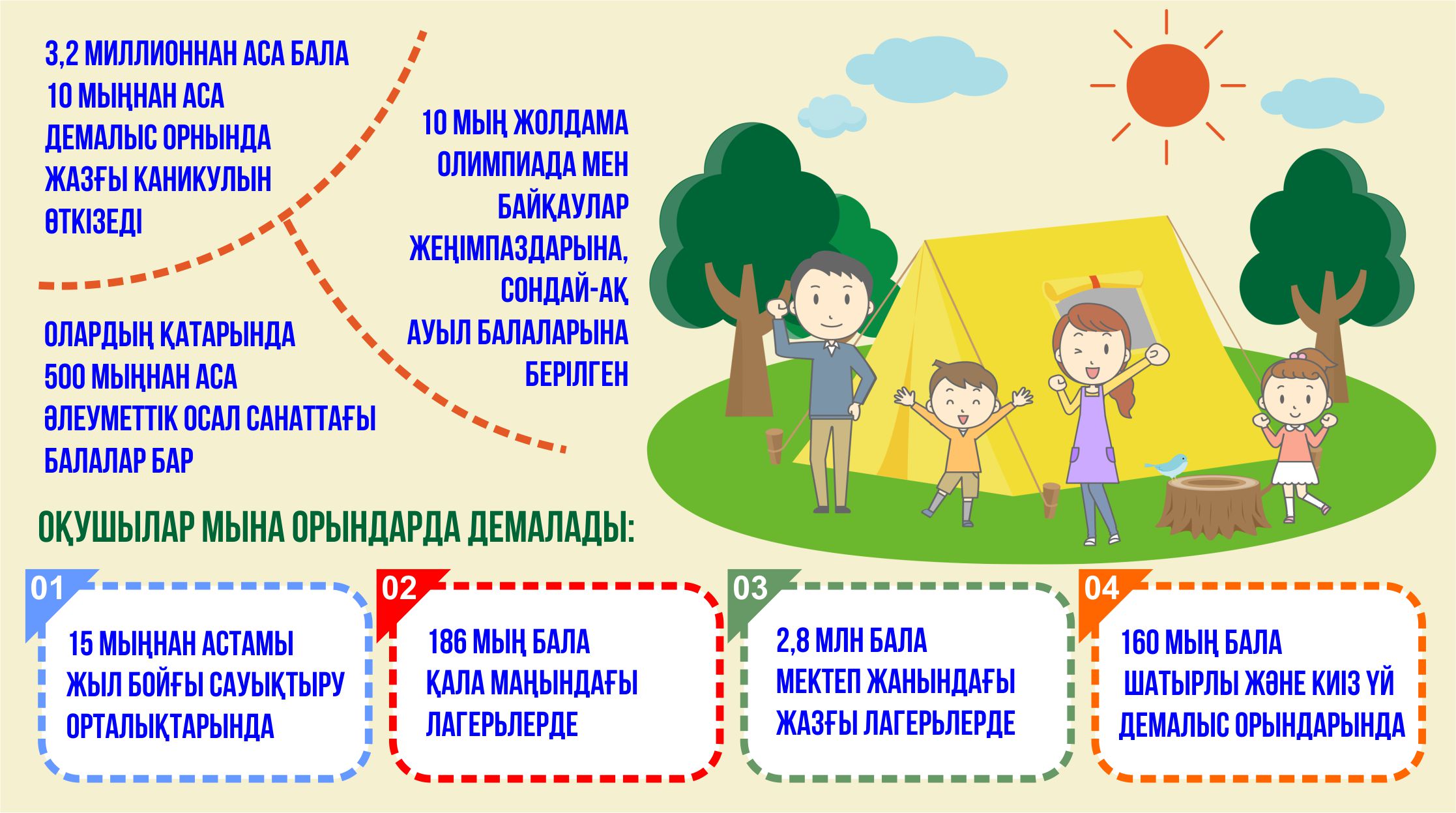 Демалыс қызығы – лагерьде