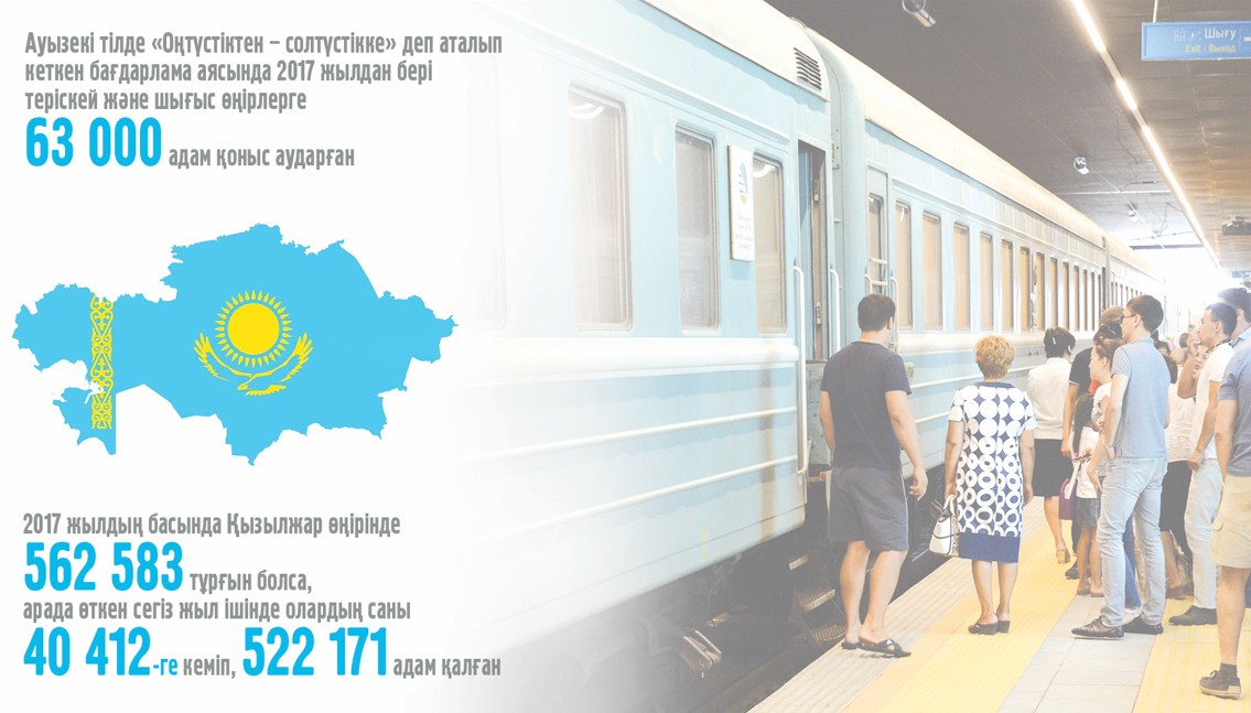 Ішкі көші-қон: Заң талабы неге бұзылады?