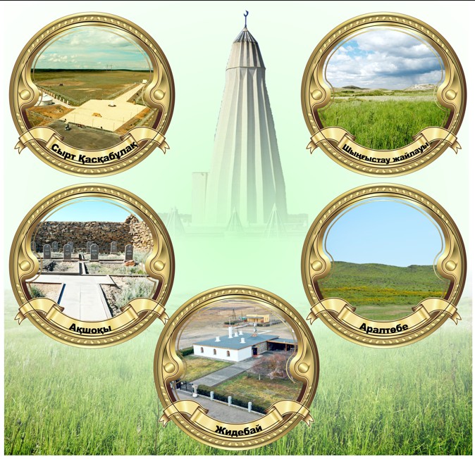 Хакімге қоныс болған қасиетті мекендер