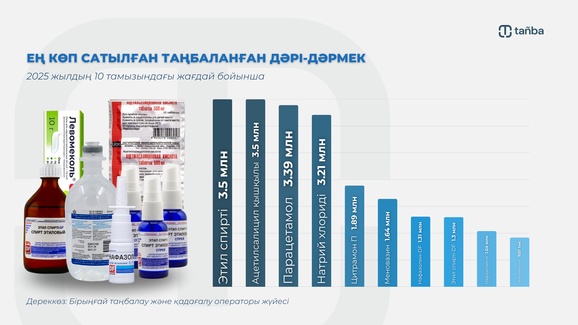 Дәрі-дәрмек сапасы тұрақты бақыланады