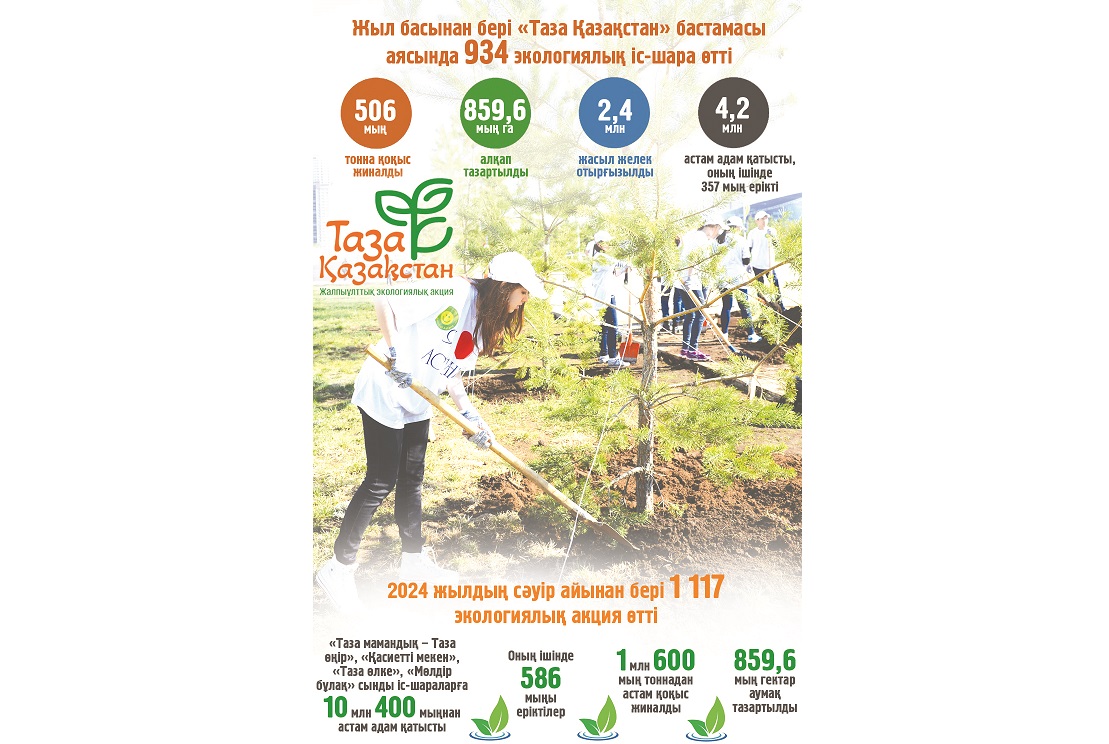 Тазалықтың тұрлаулы жолы