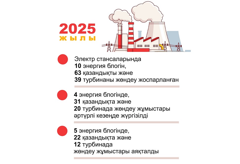 Жылыту маусымына дайындық пысықталды