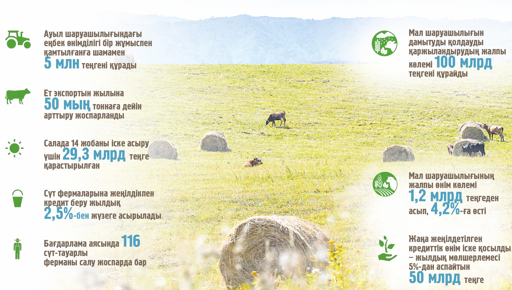 Агроөнеркәсіпті дамыту алғышарттары