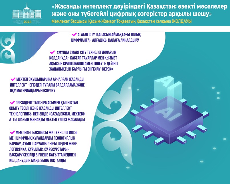 Адам – капиталдың тірегі