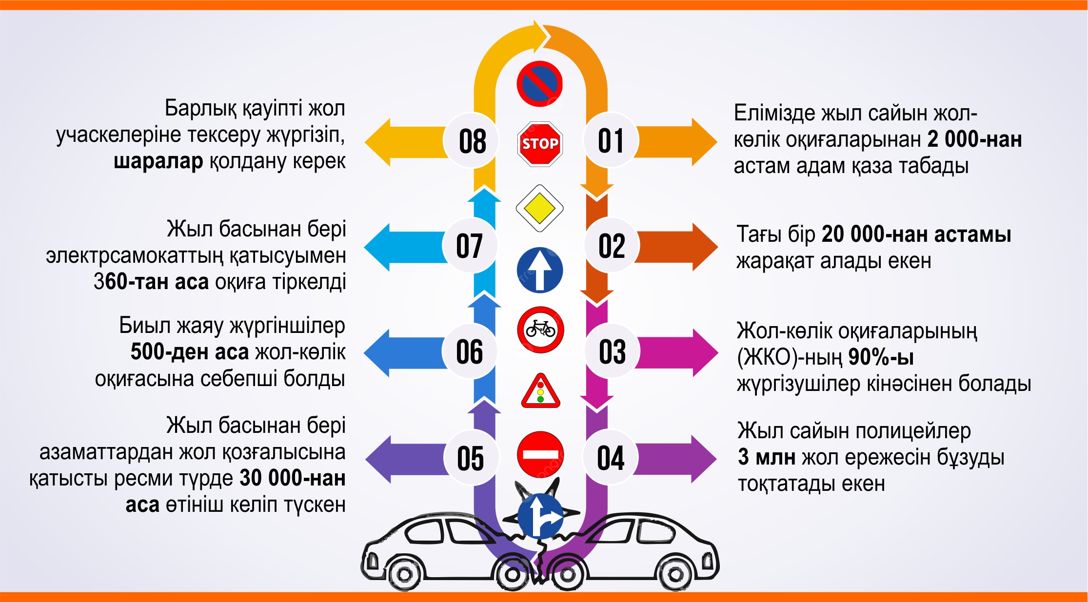 Үкімет Жолдауды жүзеге асыру жөніндегі жалпыұлттық жоспарды мақұлдады