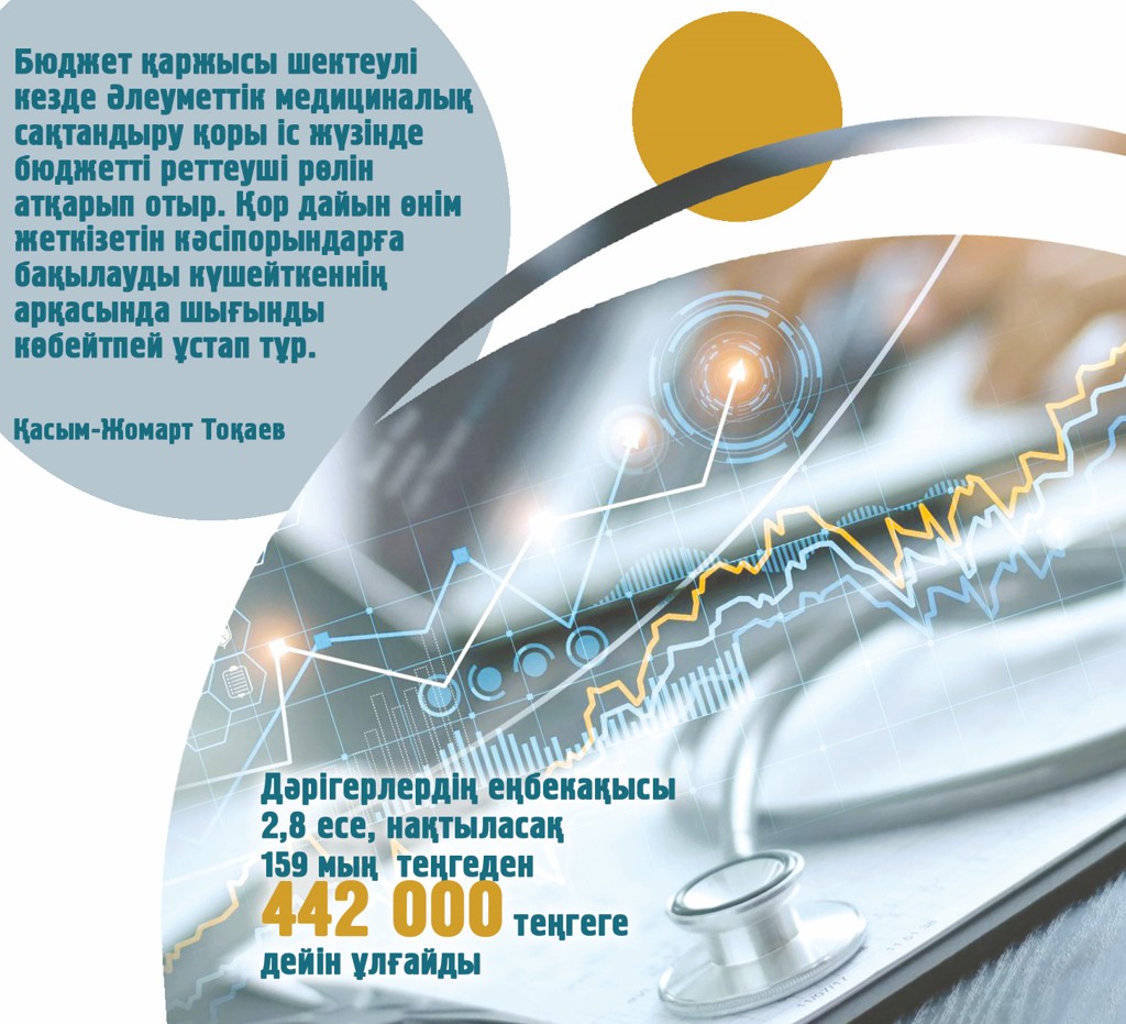 Медициналық көмек сапалы әрі қолжетімді болуға тиіс