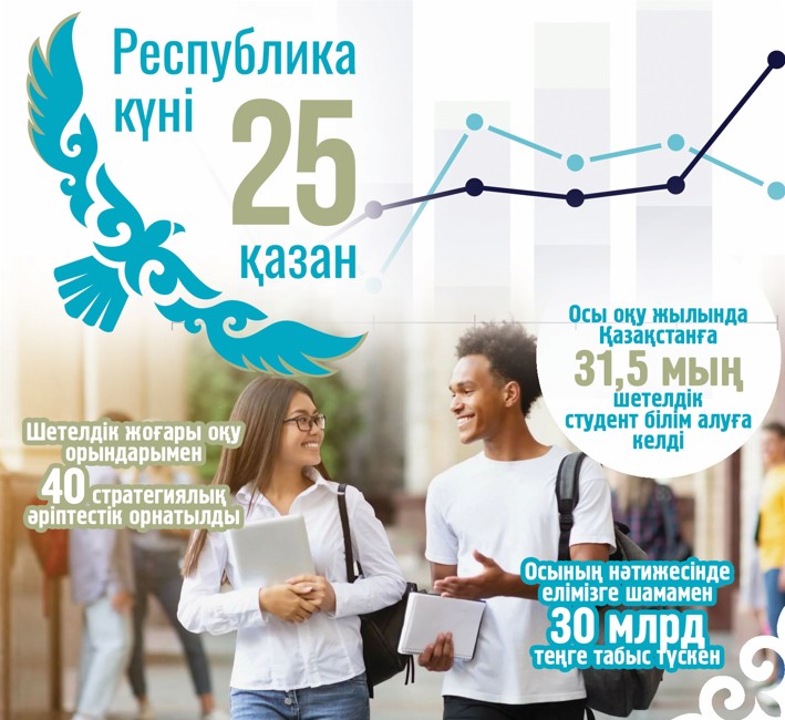 Шетелмен әріптестік не береді?