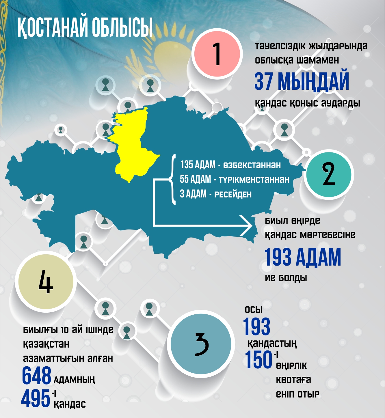 Елге ел қосылса – құт