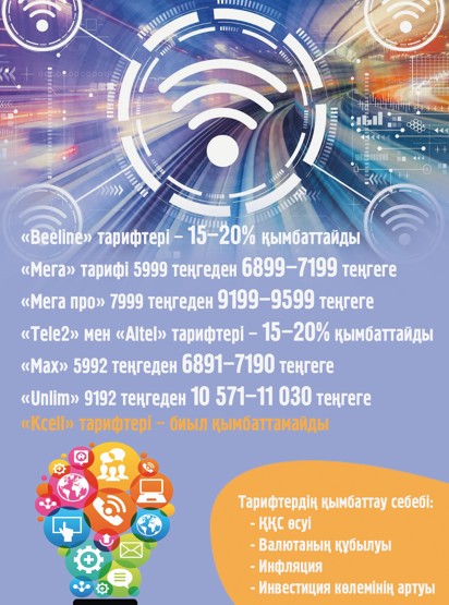 Ұялы операторларда ұят бар ма?