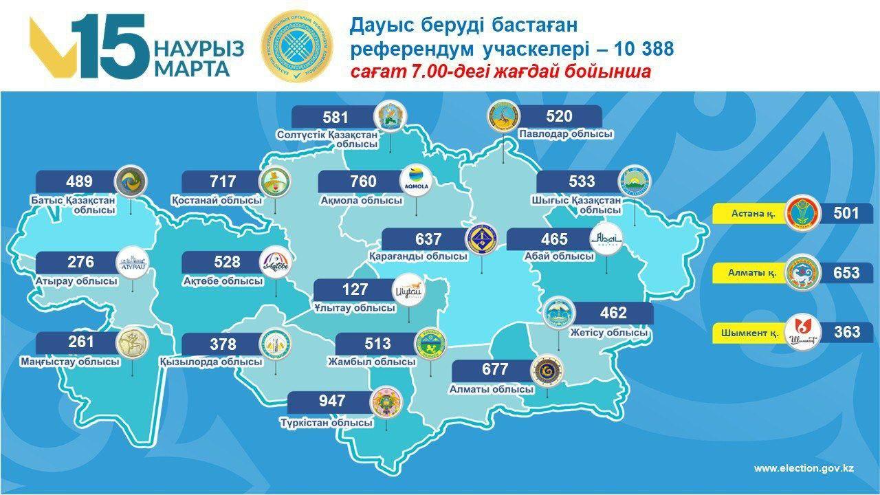 Қазақстанда жаңа Конституция жобасы бойынша дауыс беру басталды