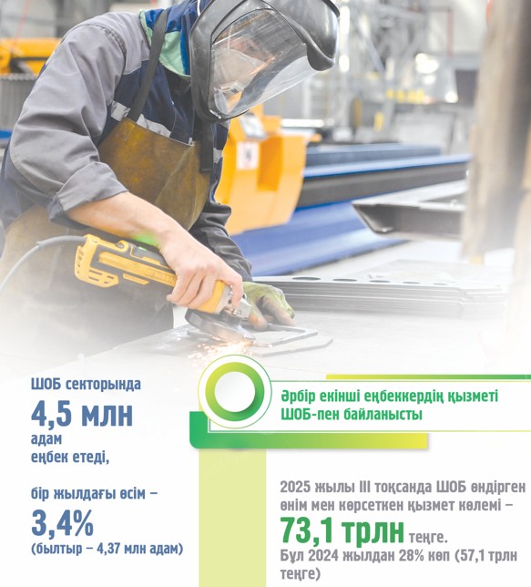 Саннан сапаға көшу – бизнесті өркендетудің басты шарты