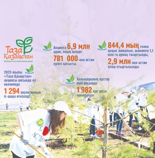 Тазалық – тәртіп пен береке бастауы