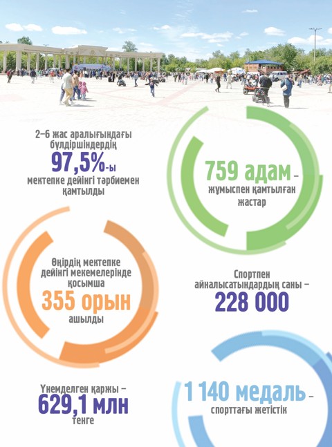 Тұрмыс сапасы жақсарып келеді