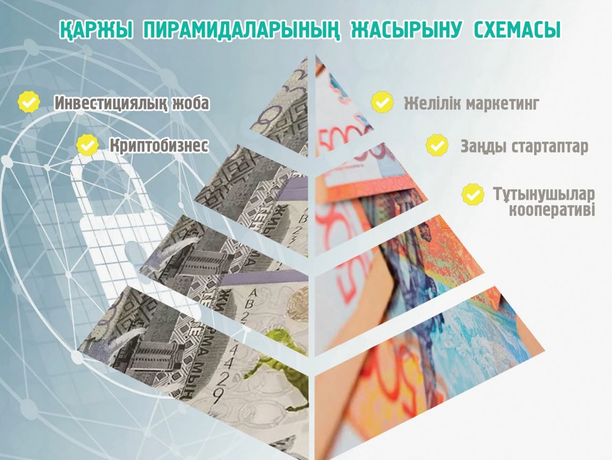 Кооператив атын жамылған қаржы пирамидасы