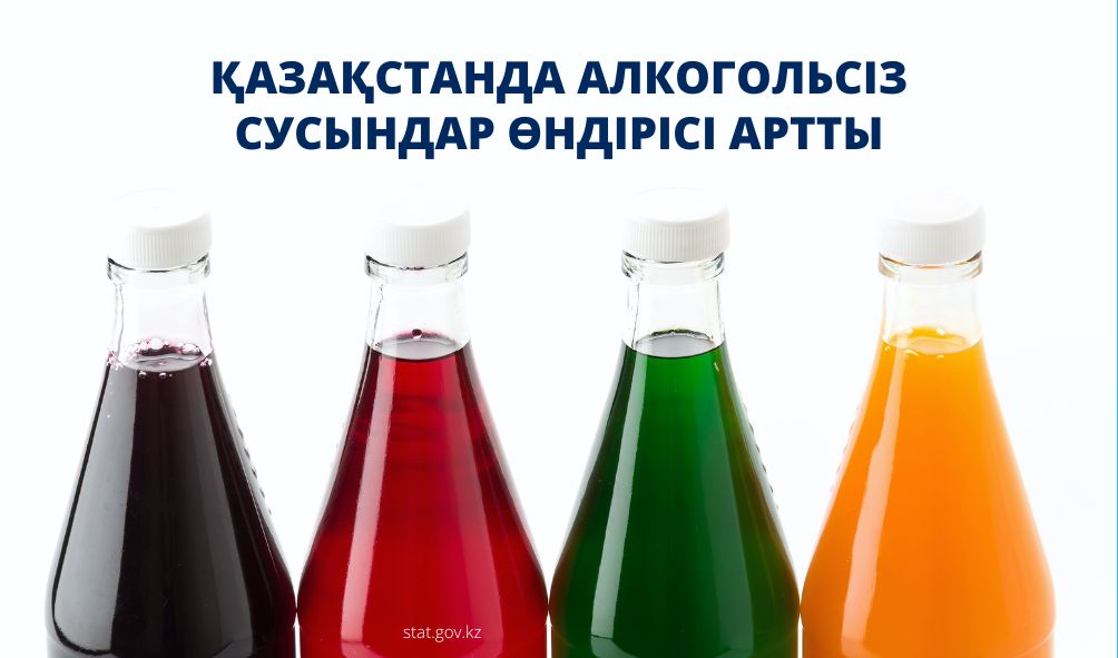 Қазақстанда үш ай ішінде алкогольсіз сусындар өндірісі 28% артты